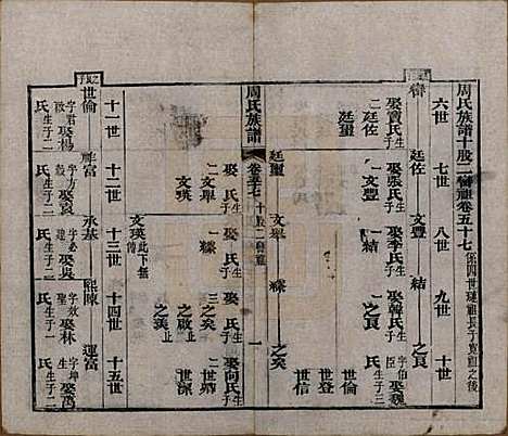 湖北[周姓] 周氏族谱 — 清光绪8年[1882]_五十七.pdf