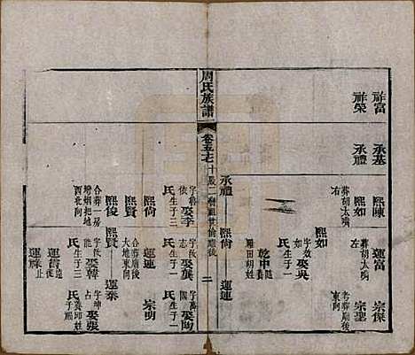 湖北[周姓] 周氏族谱 — 清光绪8年[1882]_五十七.pdf