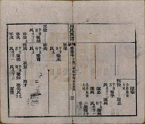 湖北[周姓] 周氏族谱 — 清光绪8年[1882]_五十七.pdf