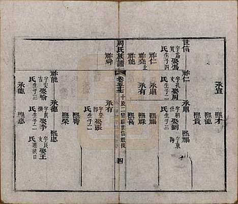 湖北[周姓] 周氏族谱 — 清光绪8年[1882]_五十七.pdf