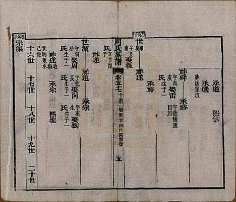 湖北[周姓] 周氏族谱 — 清光绪8年[1882]_五十七.pdf