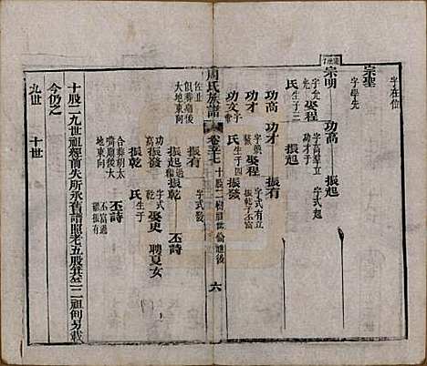 湖北[周姓] 周氏族谱 — 清光绪8年[1882]_五十七.pdf