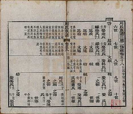 湖北[周姓] 周氏族谱 — 清光绪8年[1882]_五十八.pdf