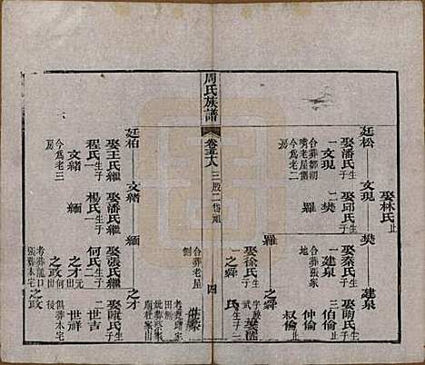 湖北[周姓] 周氏族谱 — 清光绪8年[1882]_五十八.pdf