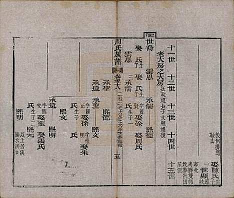 湖北[周姓] 周氏族谱 — 清光绪8年[1882]_五十八.pdf