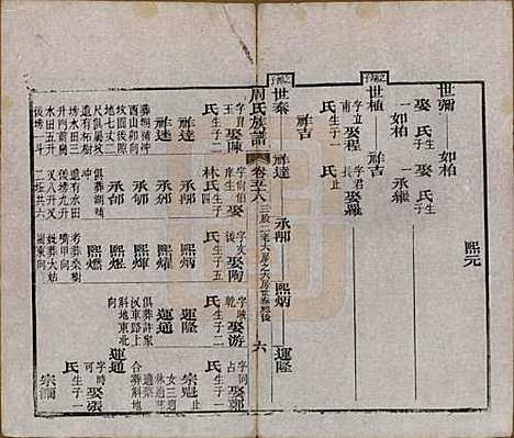 湖北[周姓] 周氏族谱 — 清光绪8年[1882]_五十八.pdf