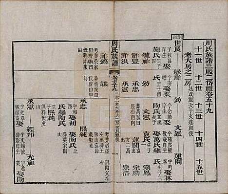 湖北[周姓] 周氏族谱 — 清光绪8年[1882]_五十九.pdf