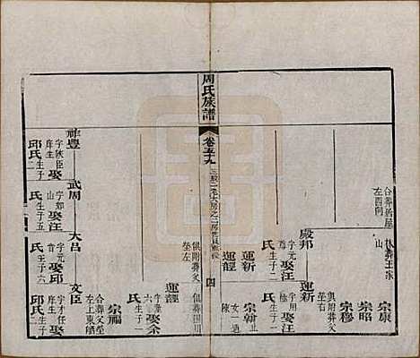 湖北[周姓] 周氏族谱 — 清光绪8年[1882]_五十九.pdf