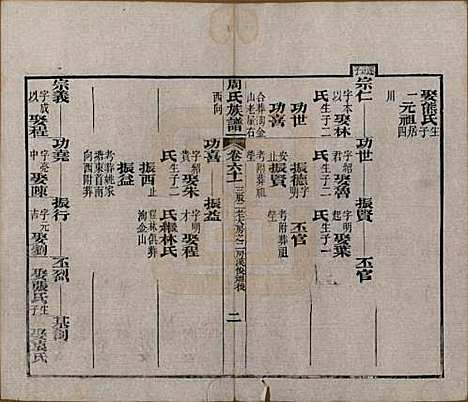 湖北[周姓] 周氏族谱 — 清光绪8年[1882]_六十一.pdf