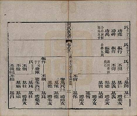 湖北[周姓] 周氏族谱 — 清光绪8年[1882]_六十一.pdf