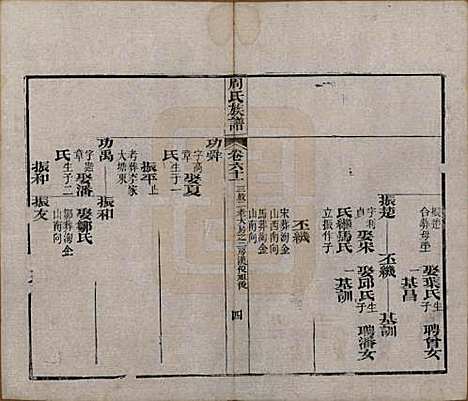 湖北[周姓] 周氏族谱 — 清光绪8年[1882]_六十一.pdf