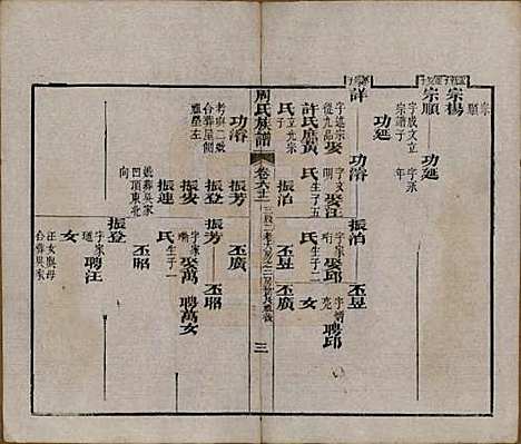 湖北[周姓] 周氏族谱 — 清光绪8年[1882]_六十二.pdf