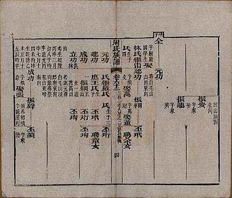 湖北[周姓] 周氏族谱 — 清光绪8年[1882]_六十二.pdf