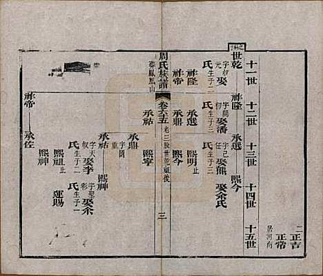 湖北[周姓] 周氏族谱 — 清光绪8年[1882]_六十五.pdf