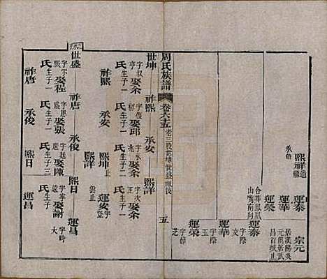 湖北[周姓] 周氏族谱 — 清光绪8年[1882]_六十五.pdf