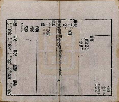 湖北[周姓] 周氏族谱 — 清光绪8年[1882]_六十六.pdf