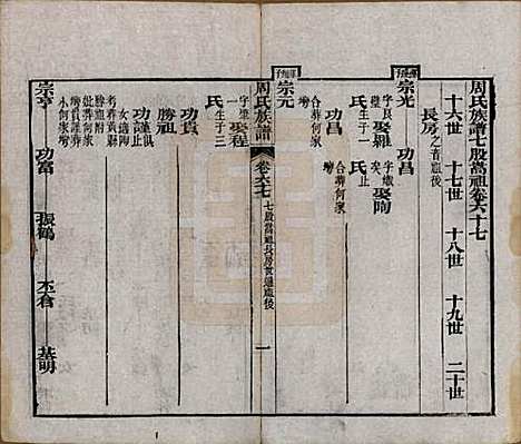 湖北[周姓] 周氏族谱 — 清光绪8年[1882]_六十七.pdf