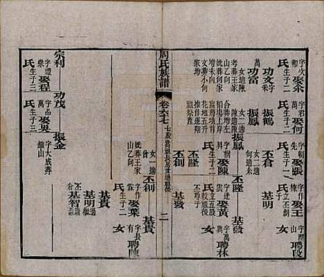 湖北[周姓] 周氏族谱 — 清光绪8年[1882]_六十七.pdf