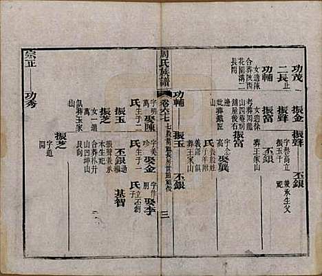 湖北[周姓] 周氏族谱 — 清光绪8年[1882]_六十七.pdf