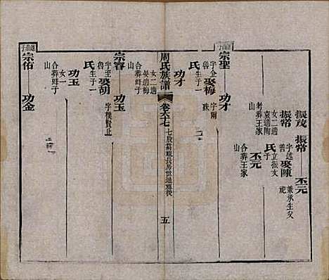 湖北[周姓] 周氏族谱 — 清光绪8年[1882]_六十七.pdf