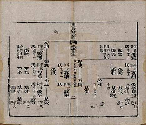 湖北[周姓] 周氏族谱 — 清光绪8年[1882]_六十八.pdf