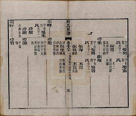 湖北[周姓] 周氏族谱 — 清光绪8年[1882]_六十八.pdf