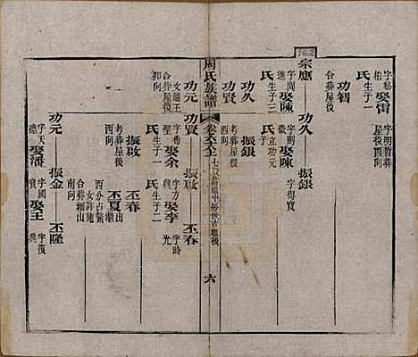 湖北[周姓] 周氏族谱 — 清光绪8年[1882]_六十八.pdf