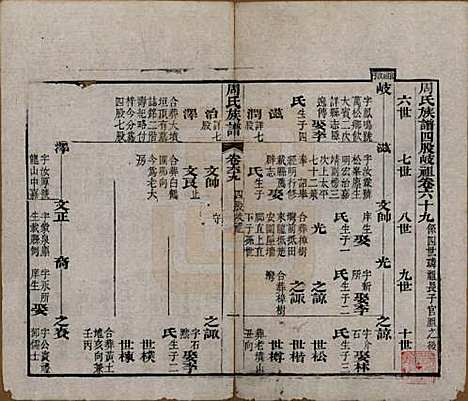 湖北[周姓] 周氏族谱 — 清光绪8年[1882]_六十九.pdf