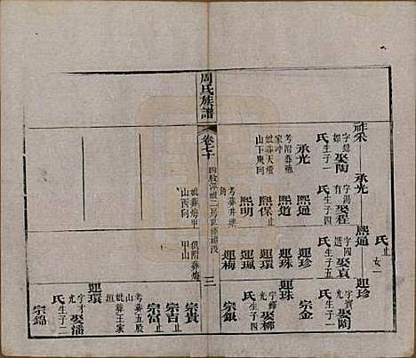 湖北[周姓] 周氏族谱 — 清光绪8年[1882]_七十.pdf