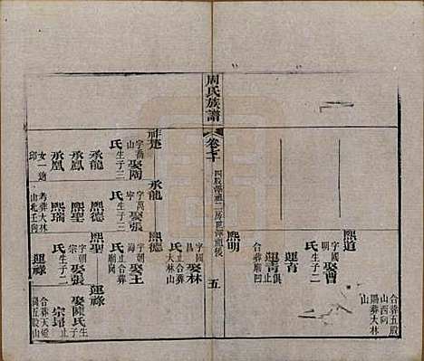 湖北[周姓] 周氏族谱 — 清光绪8年[1882]_七十.pdf