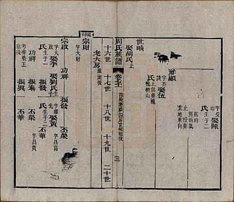 湖北[周姓] 周氏族谱 — 清光绪8年[1882]_七十一.pdf