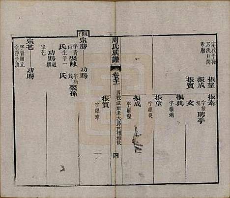 湖北[周姓] 周氏族谱 — 清光绪8年[1882]_七十一.pdf