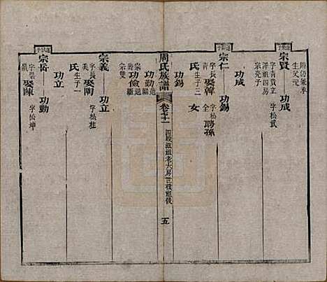 湖北[周姓] 周氏族谱 — 清光绪8年[1882]_七十一.pdf