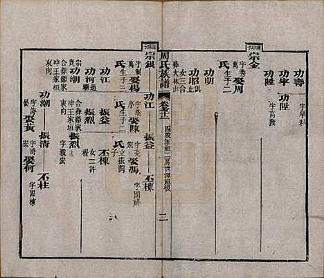 湖北[周姓] 周氏族谱 — 清光绪8年[1882]_七十二.pdf