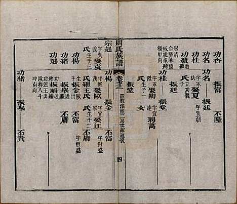 湖北[周姓] 周氏族谱 — 清光绪8年[1882]_七十二.pdf