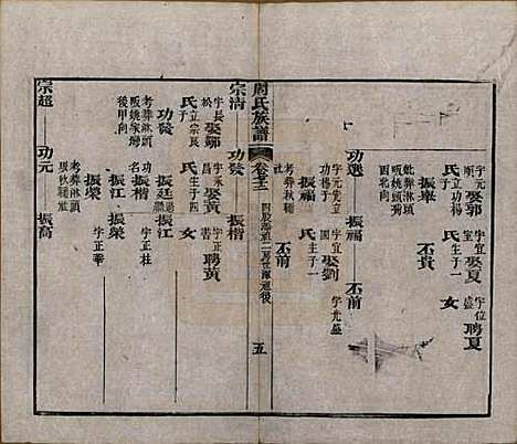 湖北[周姓] 周氏族谱 — 清光绪8年[1882]_七十二.pdf