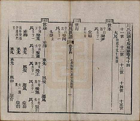 湖北[周姓] 周氏族谱 — 清光绪8年[1882]_七十四.pdf