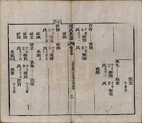 湖北[周姓] 周氏族谱 — 清光绪8年[1882]_七十四.pdf