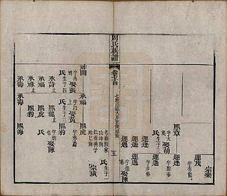 湖北[周姓] 周氏族谱 — 清光绪8年[1882]_七十四.pdf