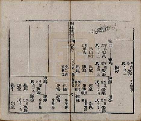 湖北[周姓] 周氏族谱 — 清光绪8年[1882]_七十四.pdf