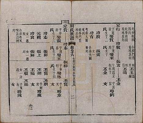 湖北[周姓] 周氏族谱 — 清光绪8年[1882]_七十六.pdf