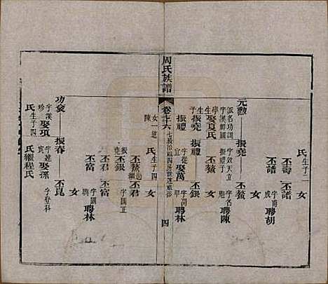 湖北[周姓] 周氏族谱 — 清光绪8年[1882]_七十六.pdf