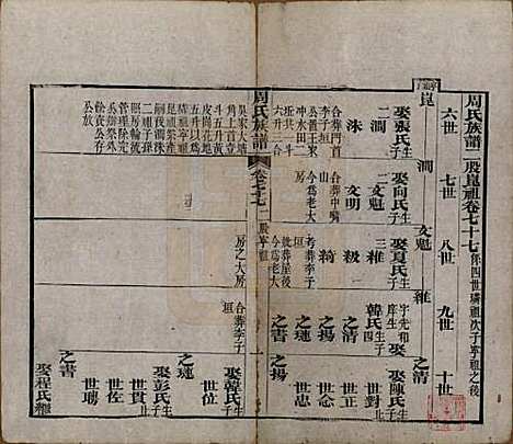 湖北[周姓] 周氏族谱 — 清光绪8年[1882]_七十七.pdf