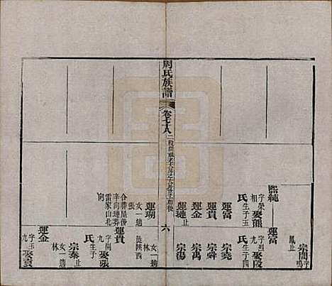 湖北[周姓] 周氏族谱 — 清光绪8年[1882]_七十八.pdf