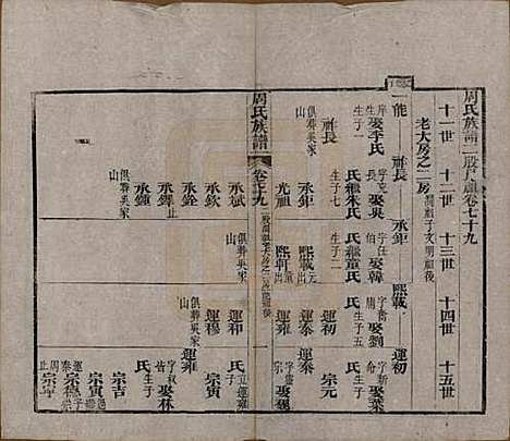 湖北[周姓] 周氏族谱 — 清光绪8年[1882]_七十九.pdf