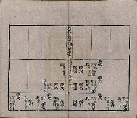 湖北[周姓] 周氏族谱 — 清光绪8年[1882]_七十九.pdf