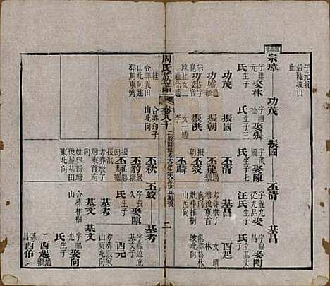 湖北[周姓] 周氏族谱 — 清光绪8年[1882]_八十.pdf