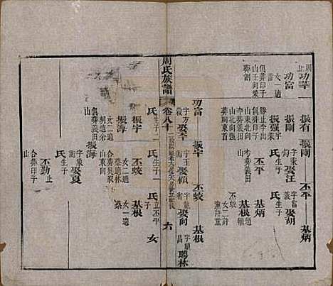 湖北[周姓] 周氏族谱 — 清光绪8年[1882]_八十.pdf