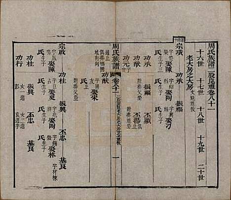 湖北[周姓] 周氏族谱 — 清光绪8年[1882]_八十一.pdf