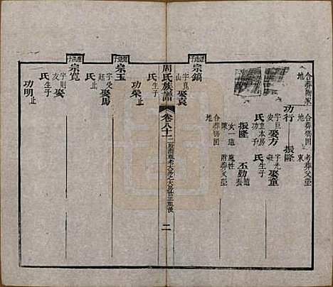 湖北[周姓] 周氏族谱 — 清光绪8年[1882]_八十一.pdf